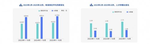 脉脉高聘：职场人使用最多的AI工具为Deepseek、豆包、ChatGPT 
