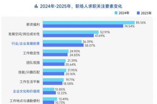 脉脉高聘：职场人使用最多的AI工具为Deepseek、豆包、ChatGPT 