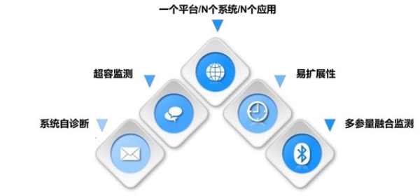 政策驱动的价值跃升：中感集团数智煤仓管控平台如何实现安全与生产效能的双赢 