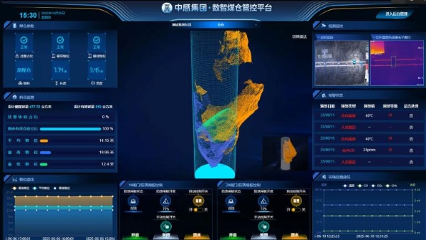 政策驱动的价值跃升：中感集团数智煤仓管控平台如何实现安全与生产效能的双赢 