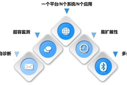 政策驱动的价值跃升：中感集团数智煤仓管控平台如何实现安全与生产效能的双赢 