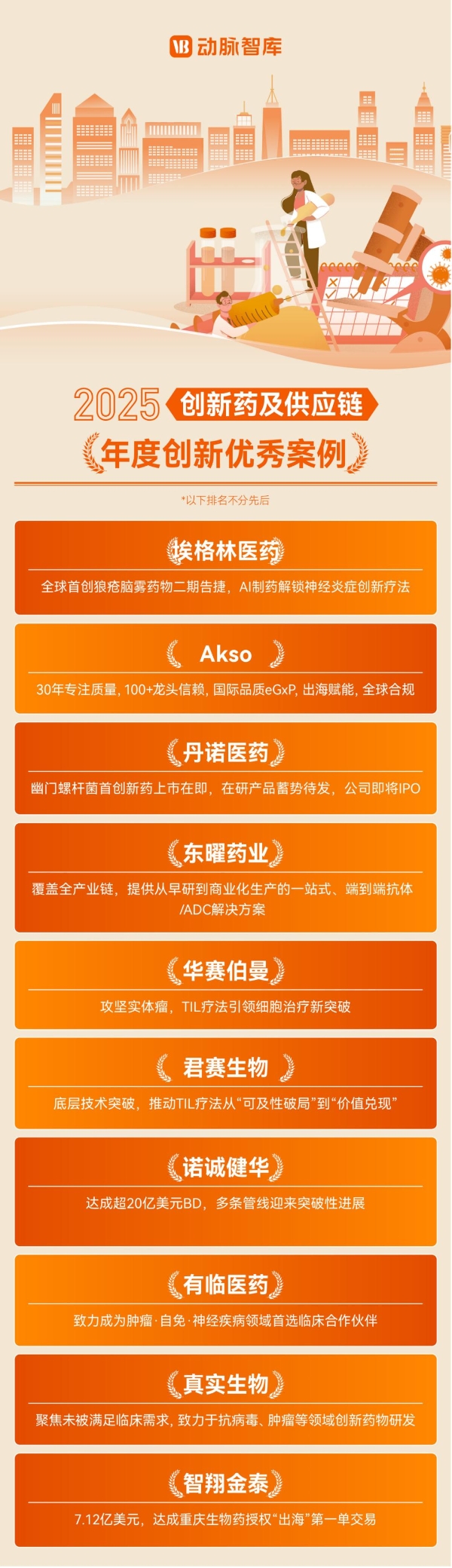 有临医药荣膺“2025创新药及供应链年度优秀创新案例奖” 数字化解决方案入选行业白皮书 