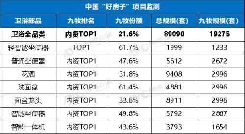  九牧定义“好房子”新内核：从国家样板间到智慧生活生态 