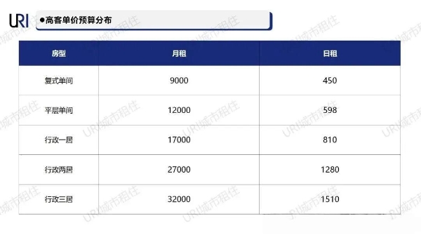 独家测评｜雅诗阁&锦江酒店的“基因融合”到底多能打？ 
