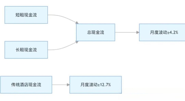 独家测评｜雅诗阁&锦江酒店的“基因融合”到底多能打？ 