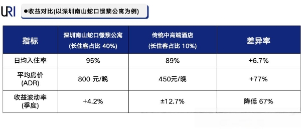 独家测评｜雅诗阁&锦江酒店的“基因融合”到底多能打？ 