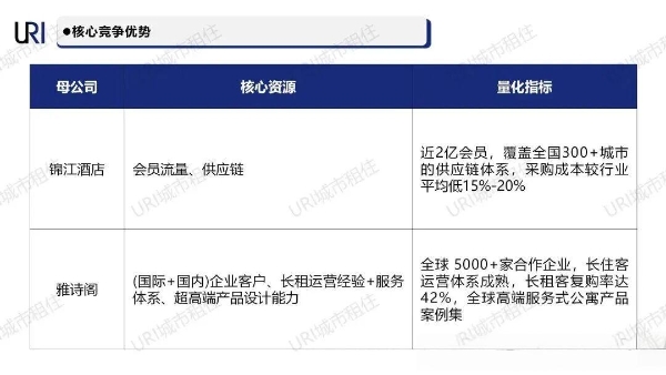 独家测评｜雅诗阁&锦江酒店的“基因融合”到底多能打？ 