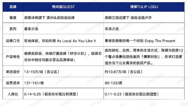 独家测评｜雅诗阁&锦江酒店的“基因融合”到底多能打？ 