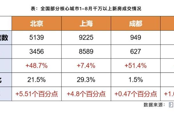 年度观察:于高品质住宅的厨房格局中,窥见“好房子”的战略深水区