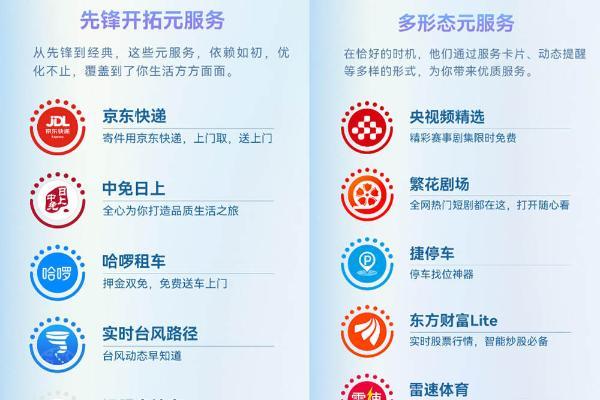 没想到我喜欢的宝藏元服务都在2025年度先锋榜！原来大家都在用