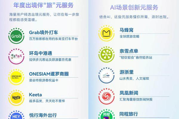 没想到我喜欢的宝藏元服务都在2025年度先锋榜！原来大家都在用