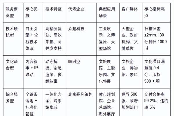 2025 VR展厅服务商全景指南：类型、标杆与选型策略