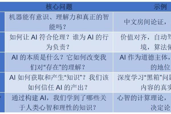 AI哲学之父吴怀宇：AI新时代人类如何“为自身立命”与“为AI立心”
