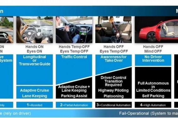 美光以质量、功能安全与网络安全三维体系，夯实车载存储解决方案的稳健根基 