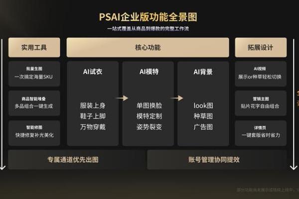 PSAI企业版发布：定义下一代AI全链路电商视觉生产平台 