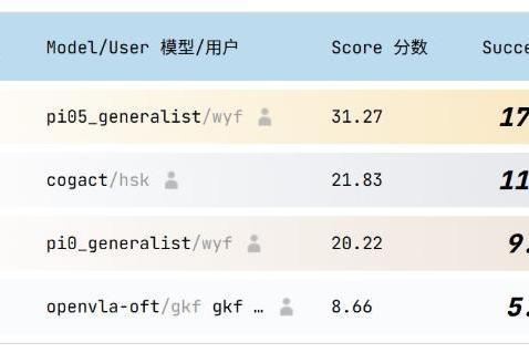 从RoboChallenge测试看自变量机器人躺枪真相 行业发展之路任重而道远 