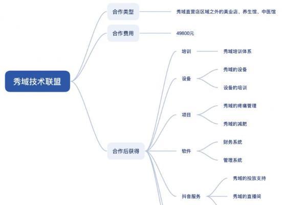 「秀域技术联盟」说明会即将召开 揭秘年获超20万新客的数字化营销秘籍 