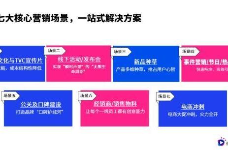 AI营销新范式：破解内容营销困局，七大场景赋能N³级增长跃迁 | 微播易 