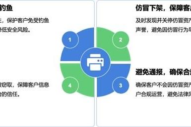 仿冒网站肆虐教育行业！ 360 安全云仿冒资产监测服务筑牢教育行业安全防线 