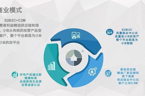 全球家：新时代的新电商，助力新消费浪潮 