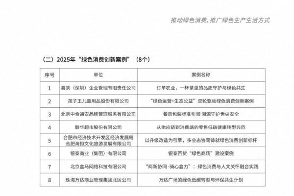 聚焦绿色消费，银泰百货、喜茶等企业案例获中国商业联合会年度认可 