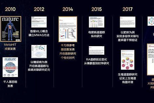 华大张海峰：精准营养，穿越消费蝶变周期 