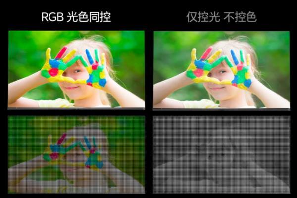 技术差距一目了然！一文看懂为何RGB-Mini LED才是高端电视未来主流 