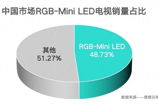 新款RGB-Mini LED电视推荐，为何海信影游机皇最值得信赖？ 