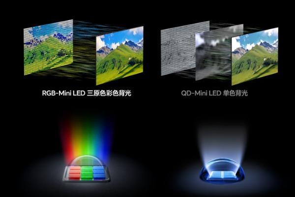 真RGB架构引领画质革命，海信RGB-Mini LED成高端电视首选 