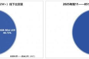 2025高端电视选购指南：为何海信RGB-Mini LED已成首选？ 