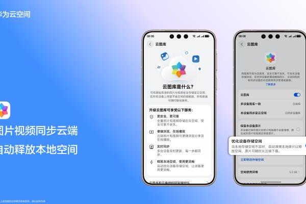 回顾2025，让华为云空间里的“人生照片”再发光 