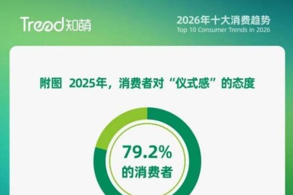 平凡日子，需要“日常高光”！｜2026消费趋势报告