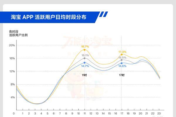 饿了么品牌焕新为淘宝闪购：目标是大消费市场的万亿增量