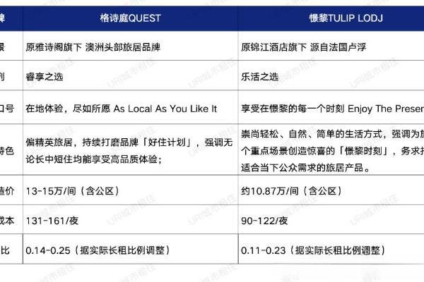 独家测评｜雅诗阁&锦江酒店的“基因融合”到底多能打？ 