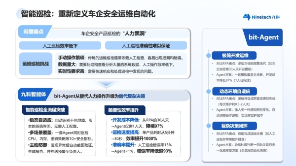 从人治到智能：九科信息企业级智能体 bit-Agent破解管理痛点 