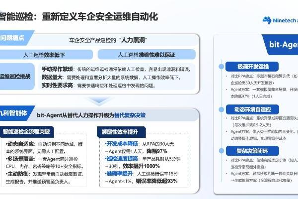 从人治到智能：九科信息企业级智能体 bit-Agent破解管理痛点 