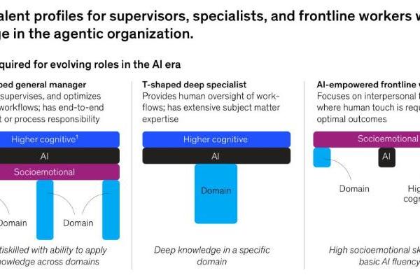 从人治到智能：九科信息企业级智能体 bit-Agent破解管理痛点 