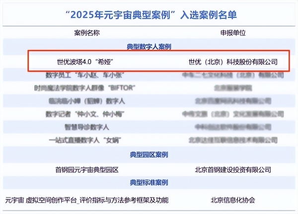 世优科技AI数字人“希娅”入选工信部2025元宇宙典型案例
