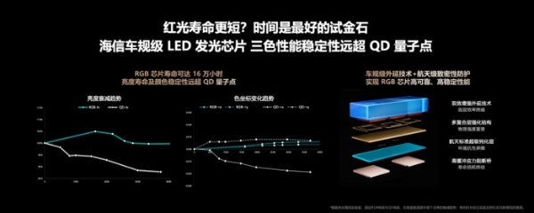 海信RGB-Mini LED电视三大维度重构高端电视体验 