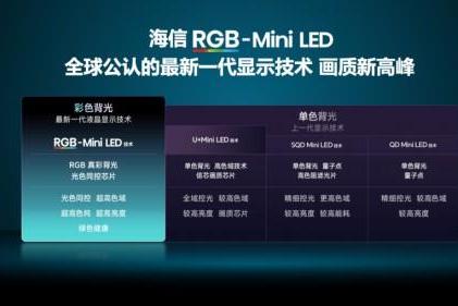 海信RGB-Mini LED电视三大维度重构高端电视体验 