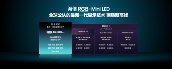 极致画质、绿色节能、健康护眼！海信RGB-Mini LED电视重构高端电视体验 