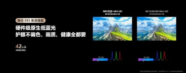 极致画质、绿色节能、健康护眼！海信RGB-Mini LED电视重构高端电视体验 