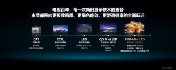 新款RGB-Mini LED哪款值得买？这4款机型影游发烧友别错过！ 