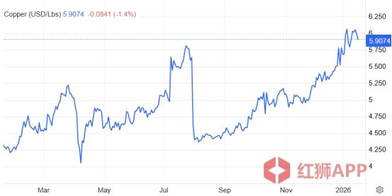 红狮集团发布2026全球投资机会研究报告 更有潜力是AI和天空板块？ 