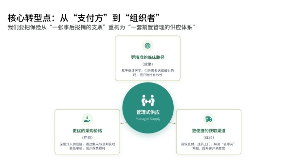 分子保险科技节丨壹树健康详解“管理式供应撬动中高端医疗险增长” 