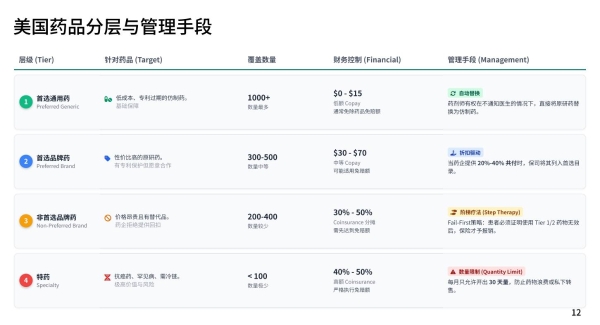 分子保险科技节丨壹树健康详解“管理式供应撬动中高端医疗险增长” 