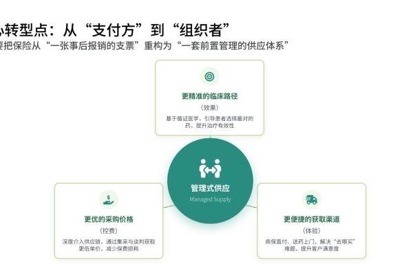 分子保险科技节丨壹树健康详解“管理式供应撬动中高端医疗险增长” 