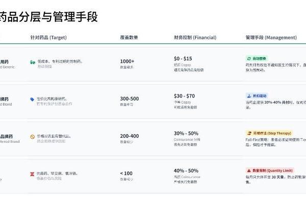 分子保险科技节丨壹树健康详解“管理式供应撬动中高端医疗险增长” 