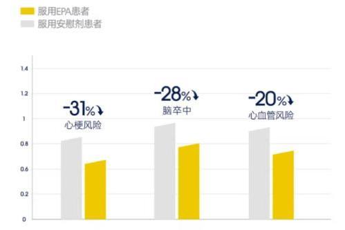 降血脂鱼油怎么选？高纯度EPA鱼油选购指南，中老年人必看！ 