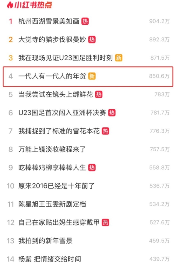 万万没想到，今年的年货黑马居然是它 